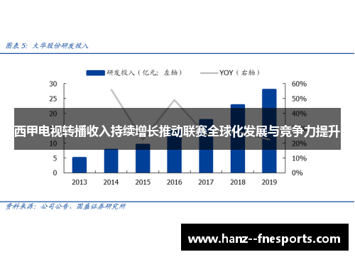 西甲电视转播收入持续增长推动联赛全球化发展与竞争力提升