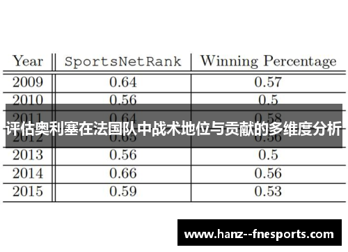 评估奥利塞在法国队中战术地位与贡献的多维度分析