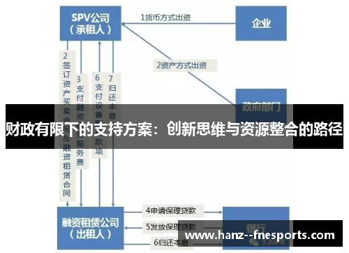 财政有限下的支持方案：创新思维与资源整合的路径
