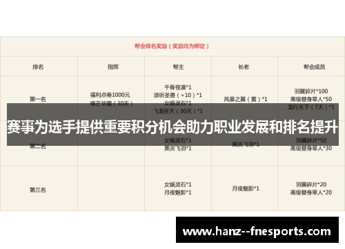 赛事为选手提供重要积分机会助力职业发展和排名提升