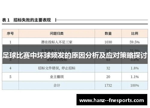 足球比赛中坏球频发的原因分析及应对策略探讨