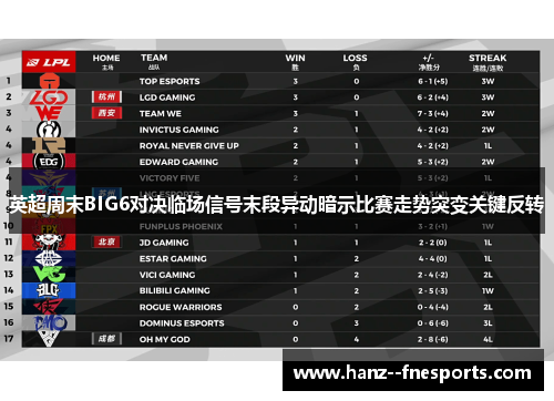 英超周末BIG6对决临场信号末段异动暗示比赛走势突变关键反转